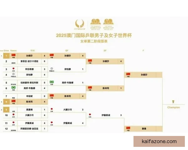 美加墨世界杯精彩对决回顾与赛程展望全解析