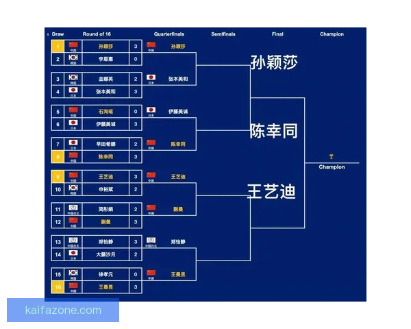 深度前瞻2026世界杯各强队潜在阵容名单预测与冠军格局分析