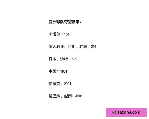 世界杯竞猜赔率全面解析及热门赛程胜负趋势预测指南