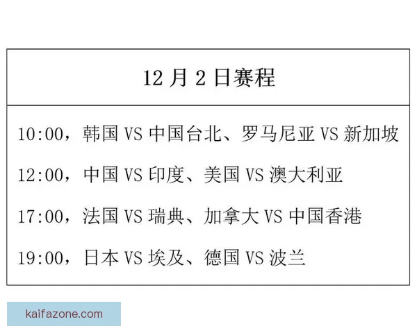世界杯赛程全解析与热门对阵胜负走势精准竞猜分析