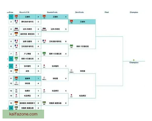 世界杯赛程全解析与热门对阵胜负走势精准竞猜分析